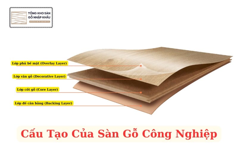 Cấu Tạo Của Sàn Gỗ Công Nghiệp