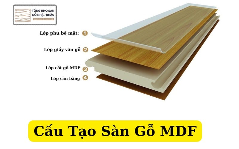 Cấu Tạo Sàn Gỗ MDF