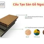 Cấu Tạo Sàn Gỗ Ngoài Trời