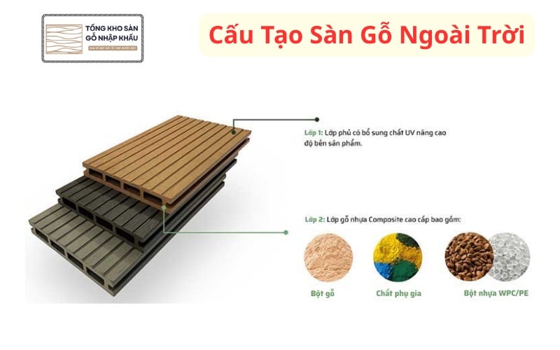Cấu Tạo Sàn Gỗ Ngoài Trời