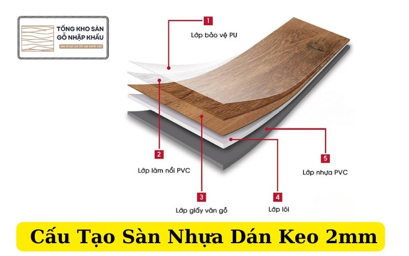 Cấu Tạo Sàn Nhựa Dán Keo 2mm
