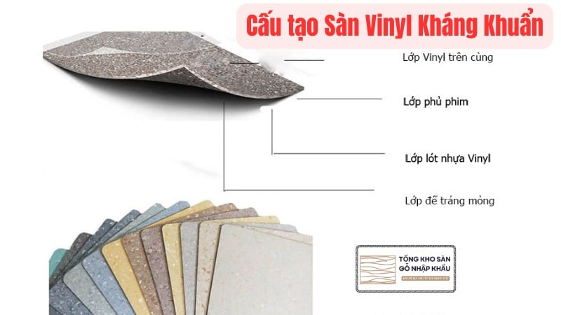Cấu tạo Sàn Vinyl Kháng Khuẩn