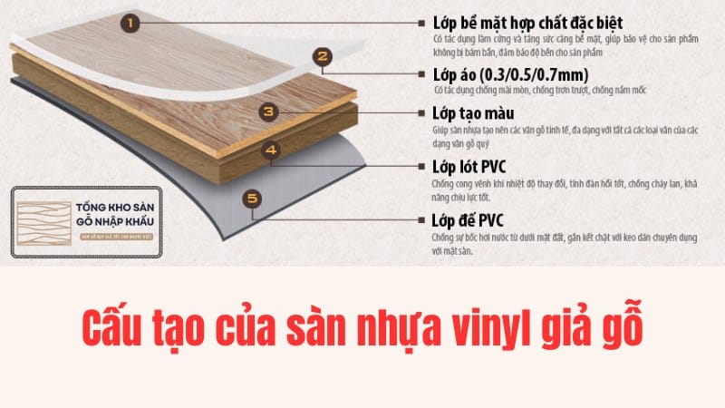 Cấu tạo của sàn nhựa vinyl giả gỗ