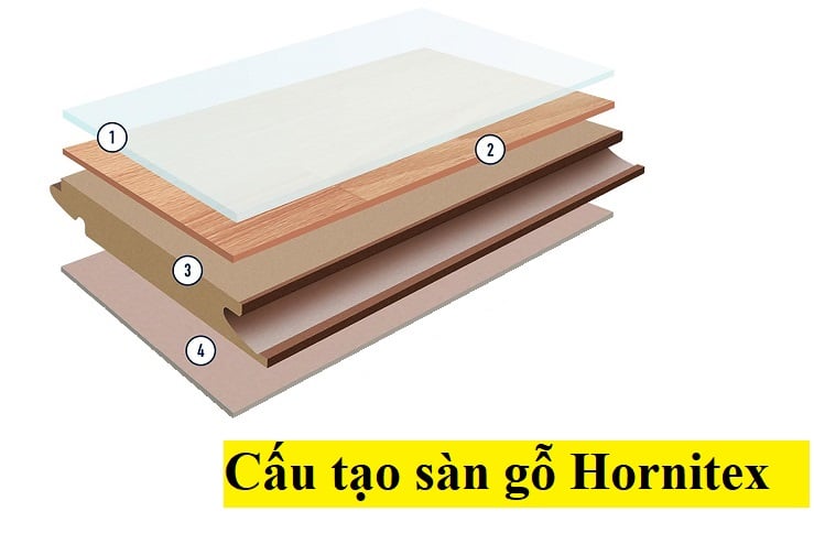 cấu tạo sàn gỗ Hornitex