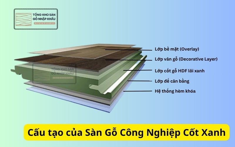 Cấu tạo của Sàn Gỗ Công Nghiệp Cốt Xanh