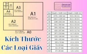 Kích Thước Các Loại Giấy A0, A1, A2, A3, A4, A5