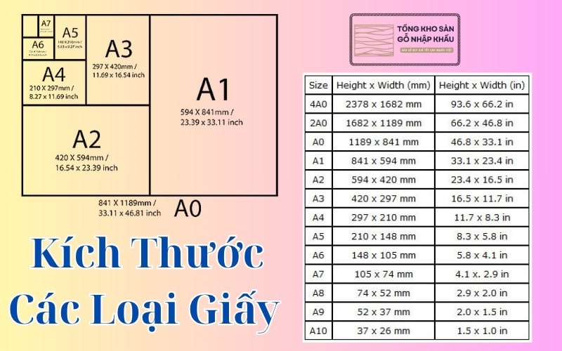 Kích Thước Các Loại Giấy A0, A1, A2, A3, A4, A5