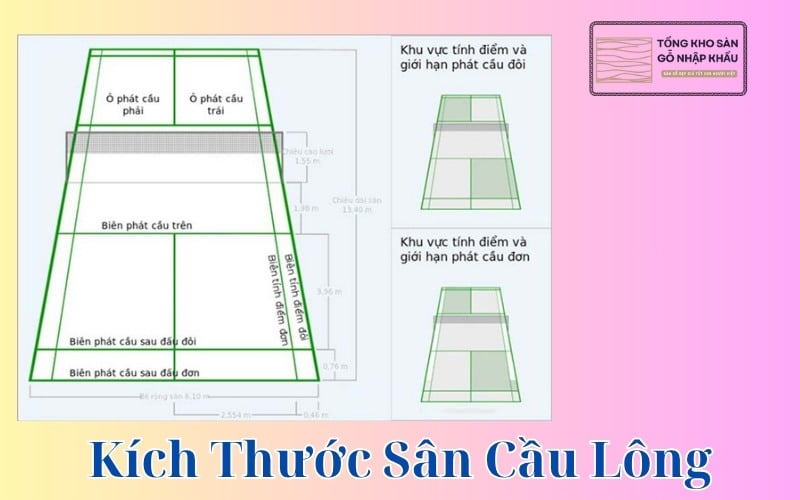 Kích Thước Sân Cầu Lông