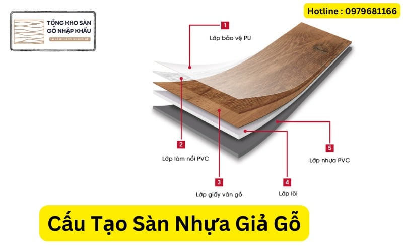 Cấu Tạo Sàn Nhựa Giả Gỗ