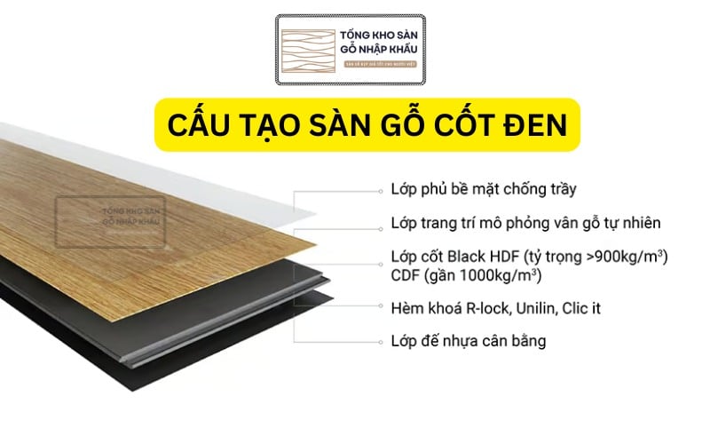 Cấu tạo sàn gỗ cốt đen