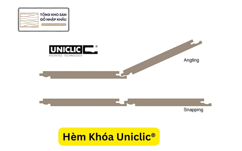 Hèm Khóa Uniclic®