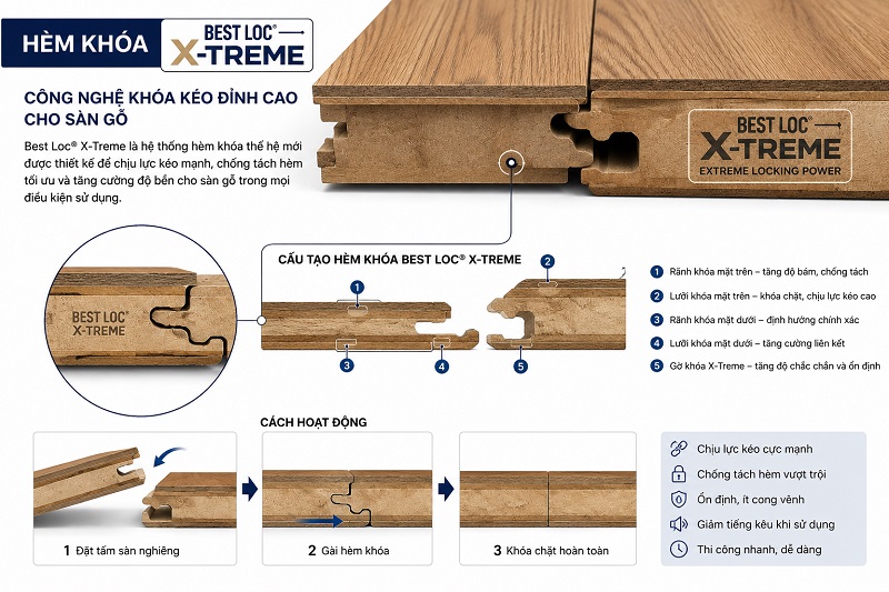 hèm khóa Best Loc® X-Treme sàn gỗ